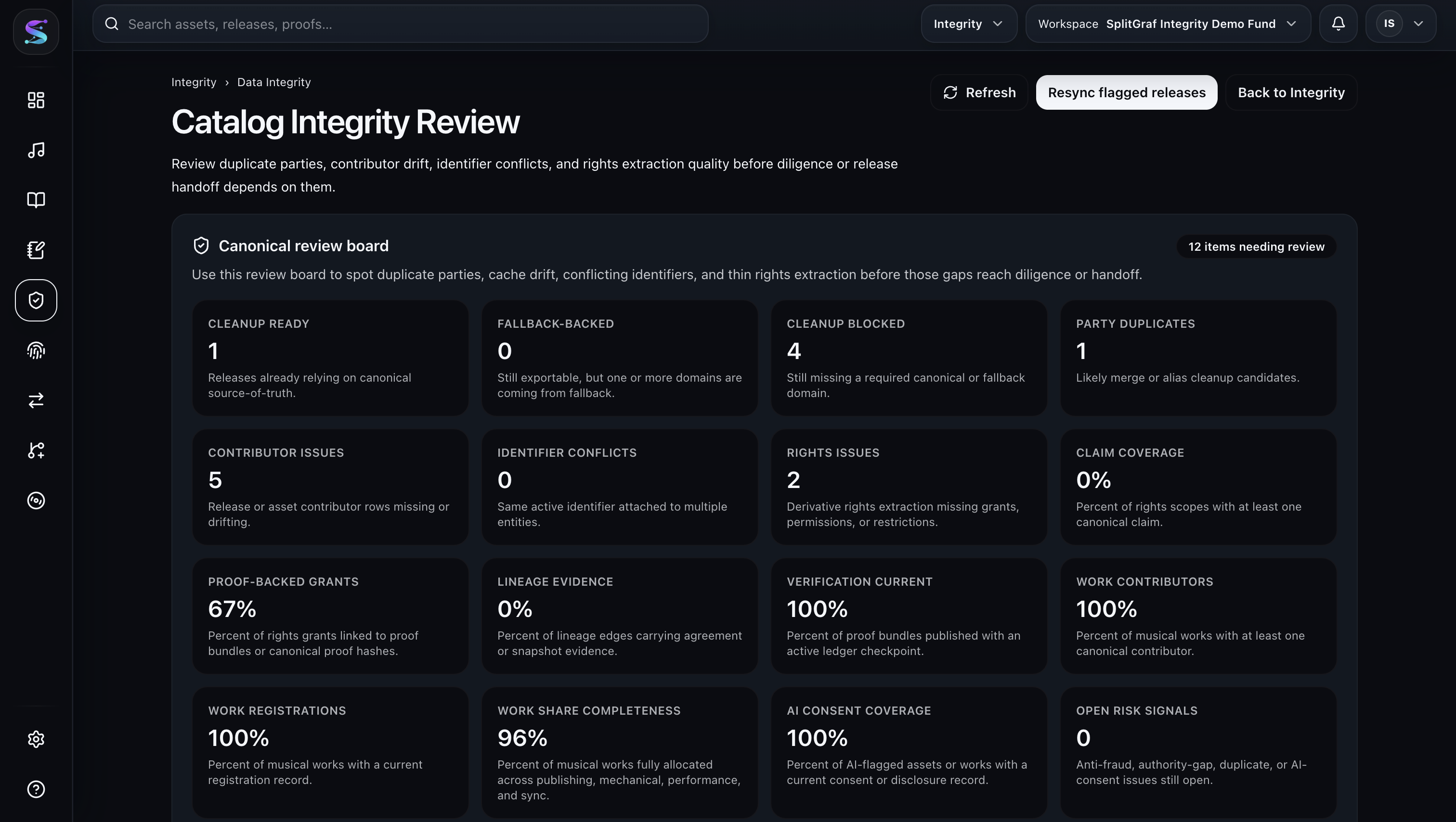 Catalog Integrity Review dashboard showing catalog posture, diligence items, and proof coverage.